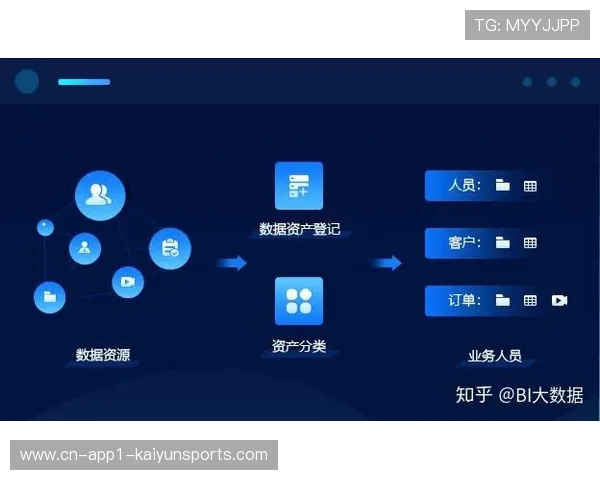 体育组织建立数据资产管理体系，挖掘内部数据潜在价值